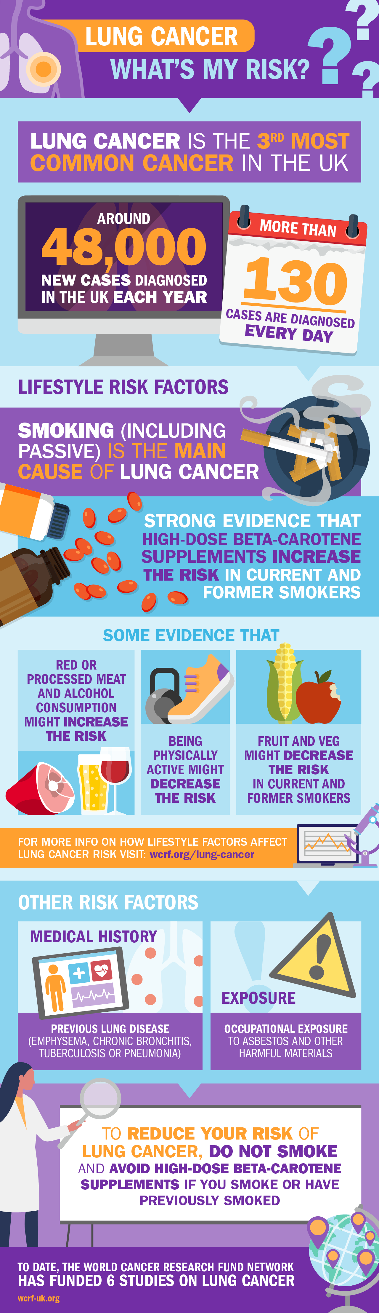 Lung cancer infographic