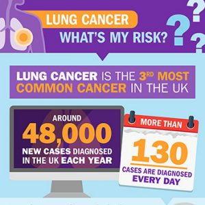 Lung cancer infographic thumbnail